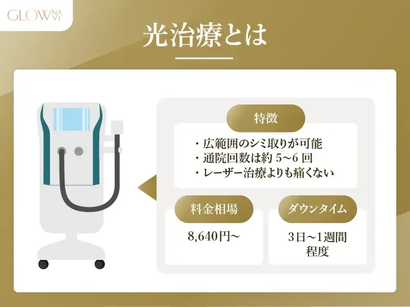 メンズ　シミ取り  光治療